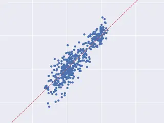 Correlation Analysis