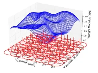 Parametric Model