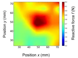 Quantitative Analysis
