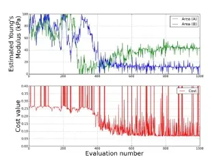 Numerical Optimization