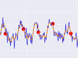 Time Aeries Analysis