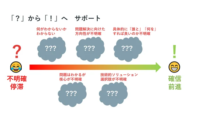 Consulting concept